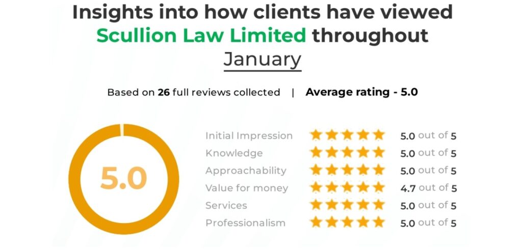 ReviewSolicitors insights into 5* reviews. 